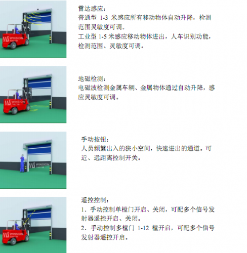 快速门,快速卷门,快速卷帘门开启方式