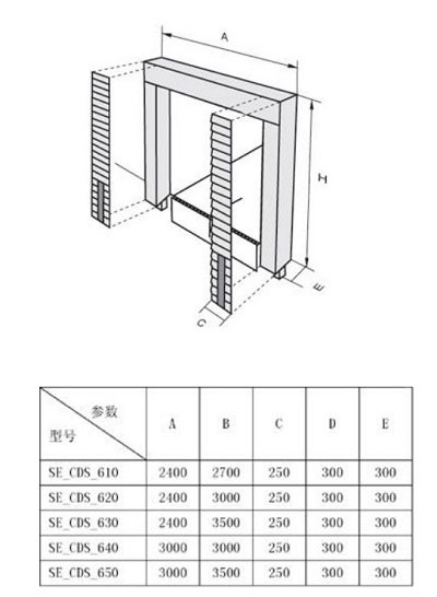 门封,固定式门封,工业门封