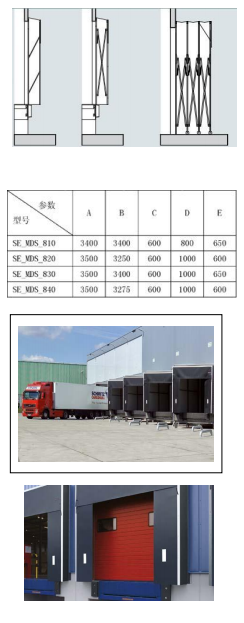 门罩,机械式门罩,工业门罩 门罩,机械式门罩,工业门罩